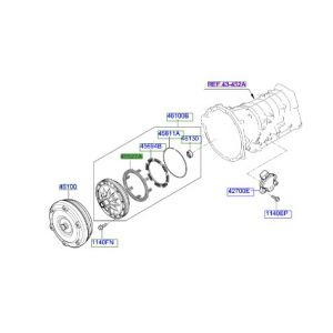 بستم جيربوكس