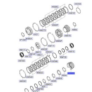 بستم تروس جيربوكس