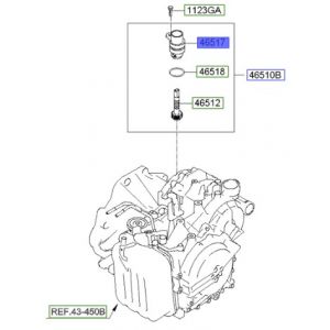 حساس السرعة