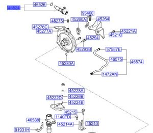 حساس السرعة
