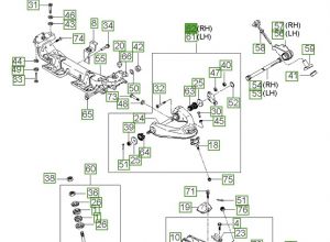 مقص علوي يمين