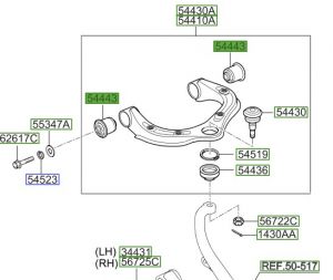 جلدة مقص علوية