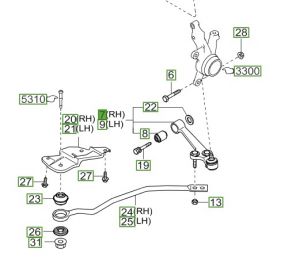 مقص سفلي يمين