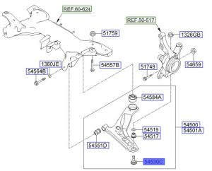 جوزة مقص سفلية