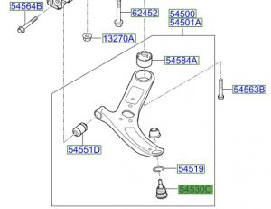 جوزة مقص سفلية