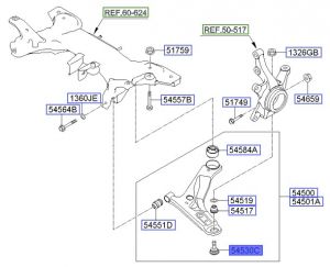 جوزة مقص سفلية