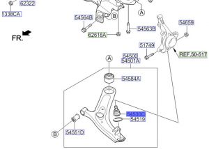 جوزة مقص سفلية