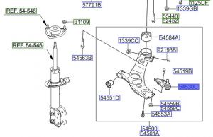 جوزة مقص سفلية