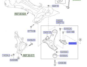 جوزة مقص سفلية