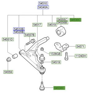 جوزة مقص سفلية