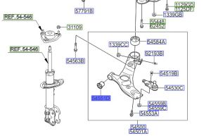 جلدة مقص سفلي