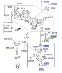 جلدة مقص سفلي