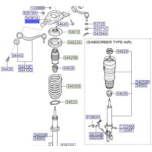 قاعدة مساعد