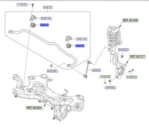 جلدة عامود التوازن