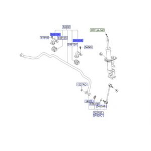 قاعدة عامود توازن
