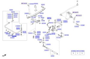 قاعدة عامود توازن