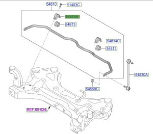 قاعدة عامود توازن