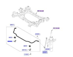 قاعدة عامود توازن