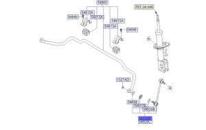 جلدة عامود التوازن