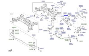 جلدة مقص سفلي