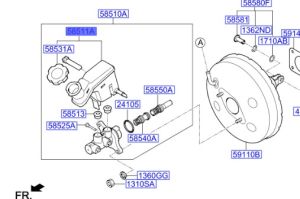 علبة زيت الفرامل
