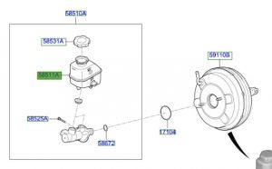 علبة زيت الفرامل