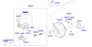 علبة زيت الفرامل