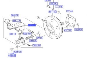 علبة زيت الفرامل