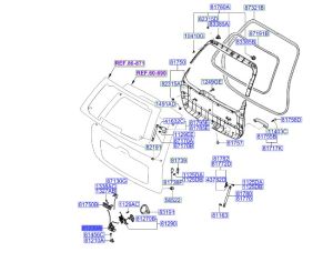 قفل الباب الخلفي