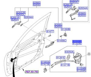 قفل و منظم باب أمامي يسار