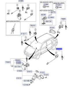 قفل تأمين الباب مع المفاتيح