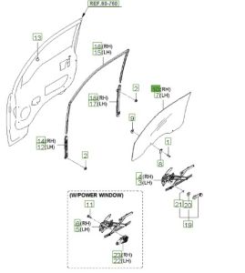 زجاج نافذة الباب