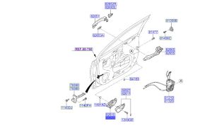 مقبض باب داخلي