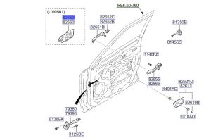 مقبض باب خارجي