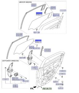 زجاج نافذة الباب