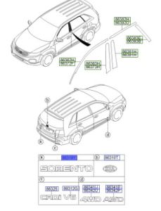 شعار سورينتو