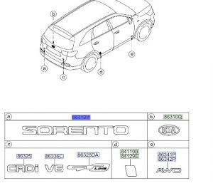 شعار سورينتو
