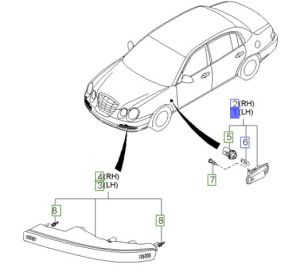 شمعة إشارة يسار