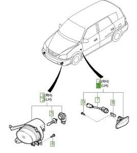 شمعة إشارة يسار