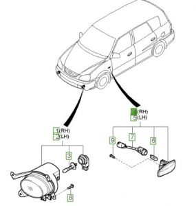 شمعة إشارة يمين