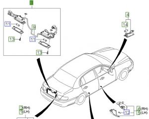 لمبة لوحة تسجيل المركبة