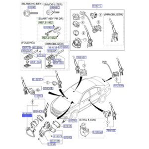 إضاءة تحذير حول سويتش المفتاح