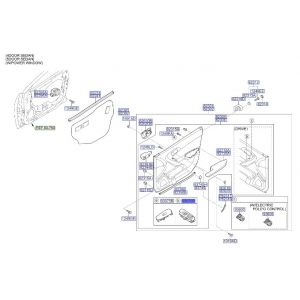 مجموعة ازرار فتح الزجاج الرئيسية