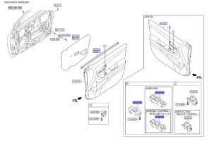 مجموعة ازرار فتح الزجاج الرئيسية