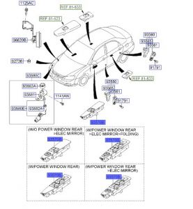 مجموعة ازرار فتح الزجاج الرئيسية