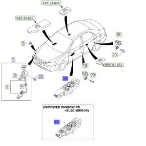 مجموعة ازرار فتح الزجاج الرئيسية