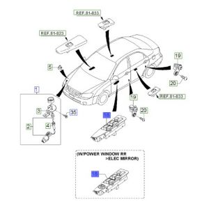 مجموعة ازرار فتح الزجاج الرئيسية