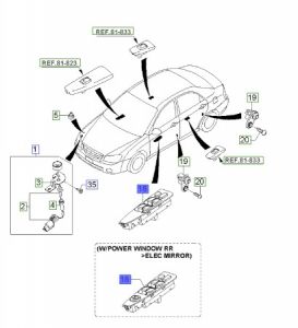 مجموعة ازرار فتح الزجاج الرئيسية