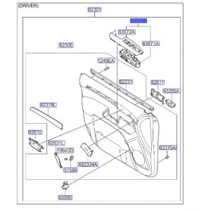 مجموعة ازرار فتح الزجاج الرئيسية