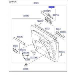 مجموعة ازرار فتح الزجاج الرئيسية
